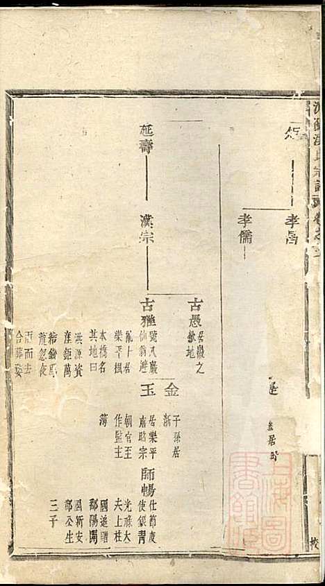 [下载][浦阳海塘洪氏宗谱]洪继鲏_浦阳洪氏_清光绪26年1900_浦阳海塘洪氏家谱_三.pdf