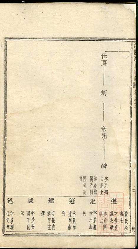 [下载][浦阳海塘洪氏宗谱]洪继鲏_浦阳洪氏_清光绪26年1900_浦阳海塘洪氏家谱_三.pdf