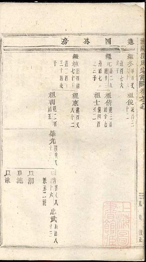 [下载][浦阳海塘洪氏宗谱]洪继鲏_浦阳洪氏_清光绪26年1900_浦阳海塘洪氏家谱_六.pdf