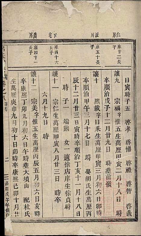 [下载][吕氏宗谱]永康吕氏_清嘉庆3年1798_吕氏家谱_一.pdf