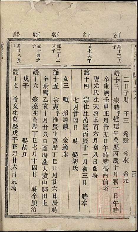 [下载][吕氏宗谱]永康吕氏_清嘉庆3年1798_吕氏家谱_一.pdf