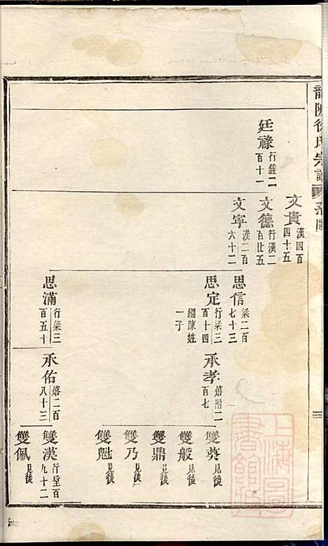 [下载][龙陂徐氏宗谱]义乌徐氏_清道光10年1830_龙陂徐氏家谱_二.pdf