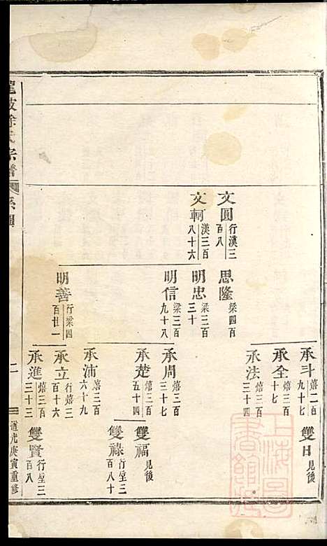 [下载][龙陂徐氏宗谱]义乌徐氏_清道光10年1830_龙陂徐氏家谱_二.pdf