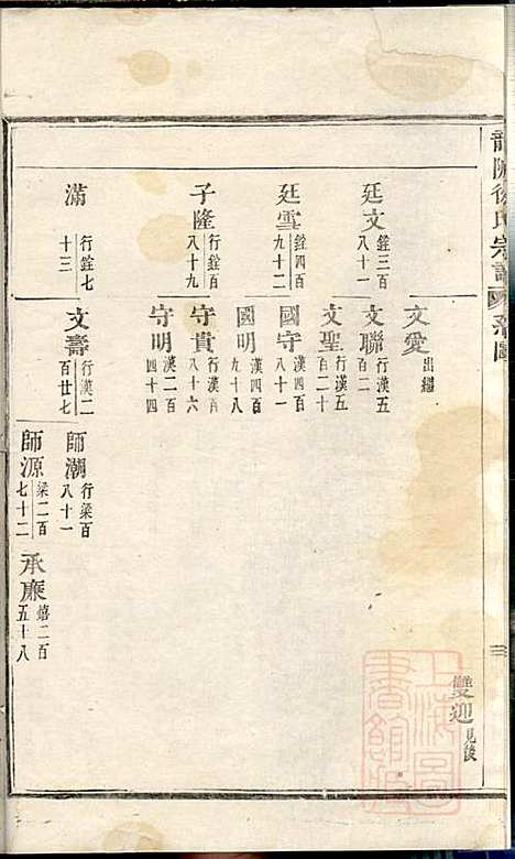 [下载][龙陂徐氏宗谱]义乌徐氏_清道光10年1830_龙陂徐氏家谱_二.pdf