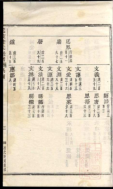 [下载][龙陂徐氏宗谱]义乌徐氏_清道光10年1830_龙陂徐氏家谱_二.pdf