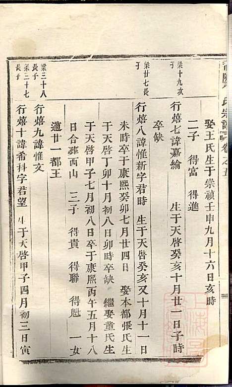 [下载][龙陂徐氏宗谱]义乌徐氏_清道光10年1830_龙陂徐氏家谱_八.pdf