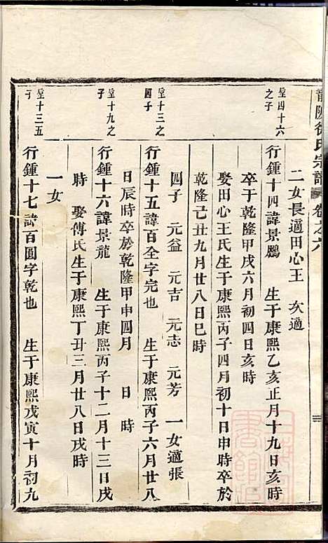 [下载][龙陂徐氏宗谱]义乌徐氏_清道光10年1830_龙陂徐氏家谱_九.pdf