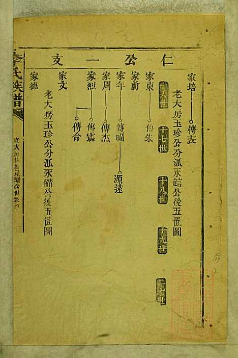 [下载][李氏族谱]李永龄_陇西堂_清同治13年1874_李氏家谱_四.pdf