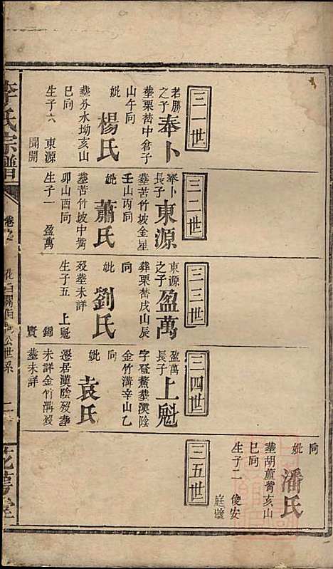 [下载][李氏宗谱]李序瑶_花萼堂_清道光18年1838_李氏家谱_五.pdf