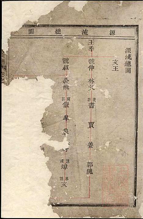 [下载][乐安郭氏宗谱]郭良文_乐安郭氏_清咸丰6年1856_乐安郭氏家谱_二.pdf