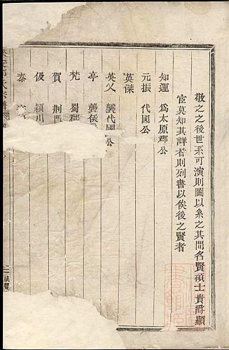 [下载][乐安郭氏宗谱]郭良文_乐安郭氏_清咸丰6年1856_乐安郭氏家谱_二.pdf