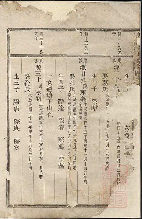 [下载][乐安郭氏宗谱]郭良文_乐安郭氏_清咸丰6年1856_乐安郭氏家谱_六.pdf