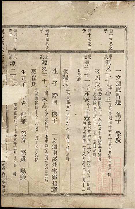 [下载][乐安郭氏宗谱]郭良文_乐安郭氏_清咸丰6年1856_乐安郭氏家谱_六.pdf