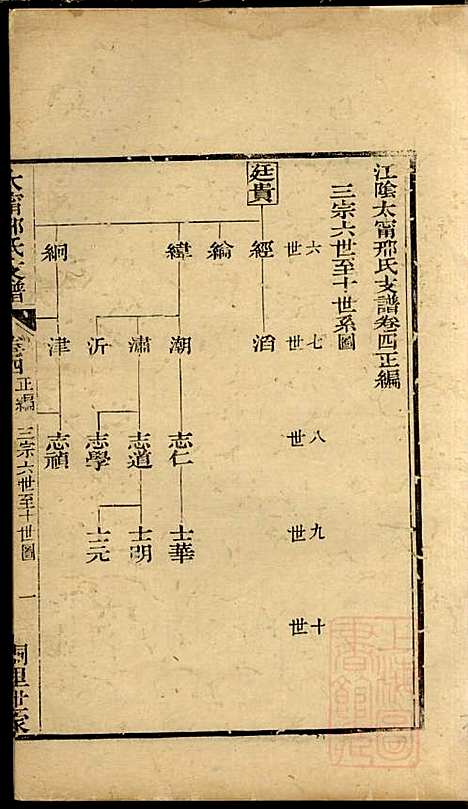 [下载][江阴太宁邢氏支谱]邢钰_江阴邢氏_清道光27年1847_江阴太宁邢氏支谱_三.pdf