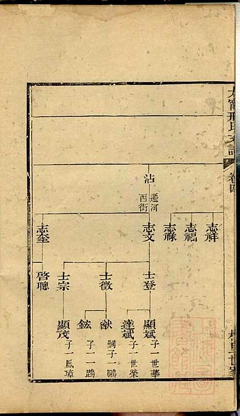 [下载][江阴太宁邢氏支谱]邢钰_江阴邢氏_清道光27年1847_江阴太宁邢氏支谱_三.pdf