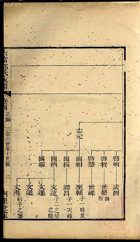 [下载][江阴太宁邢氏支谱]邢钰_江阴邢氏_清道光27年1847_江阴太宁邢氏支谱_三.pdf