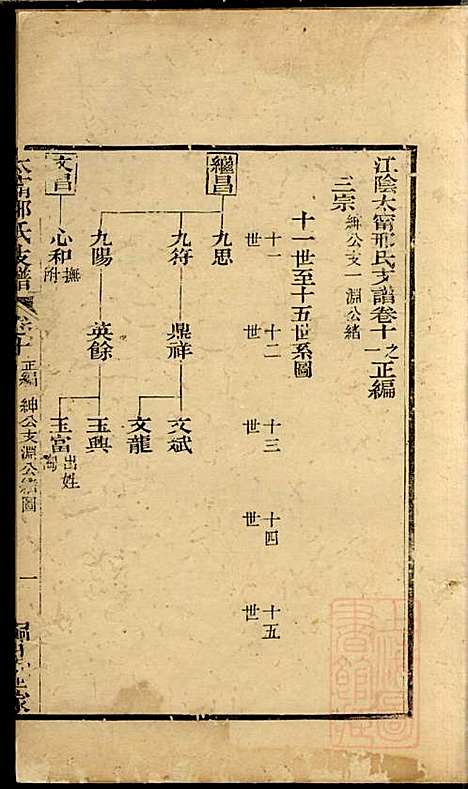 [下载][江阴太宁邢氏支谱]邢钰_江阴邢氏_清道光27年1847_江阴太宁邢氏支谱_五.pdf