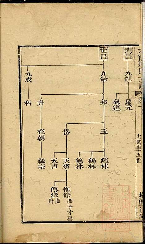 [下载][江阴太宁邢氏支谱]邢钰_江阴邢氏_清道光27年1847_江阴太宁邢氏支谱_五.pdf