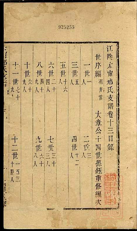 [下载][江阴太宁邢氏支谱]邢钰_江阴邢氏_清道光27年1847_江阴太宁邢氏支谱_六.pdf