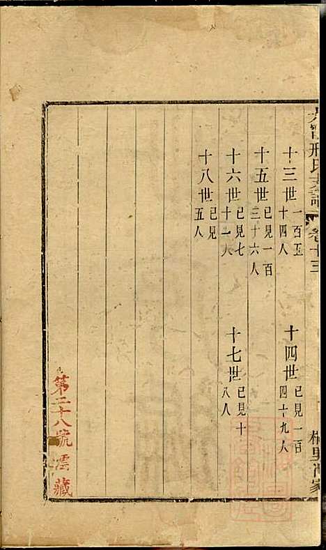 [下载][江阴太宁邢氏支谱]邢钰_江阴邢氏_清道光27年1847_江阴太宁邢氏支谱_六.pdf