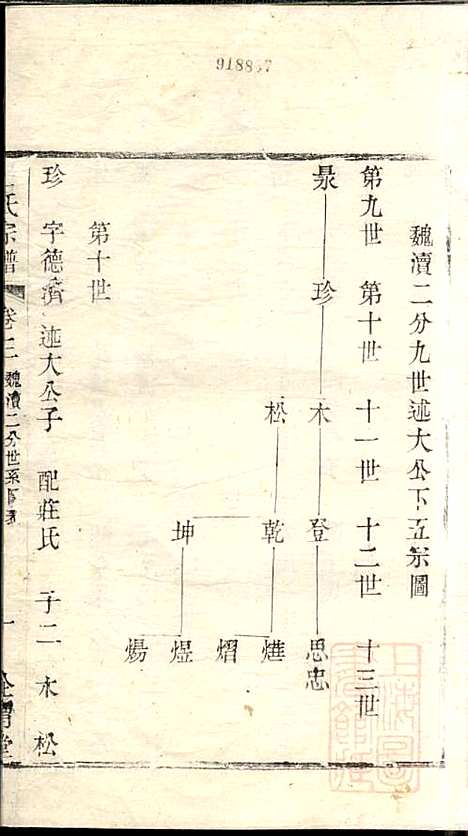 [下载][吕氏宗谱]范逊斋_企渭堂_清同治10年1871_吕氏家谱_三.pdf