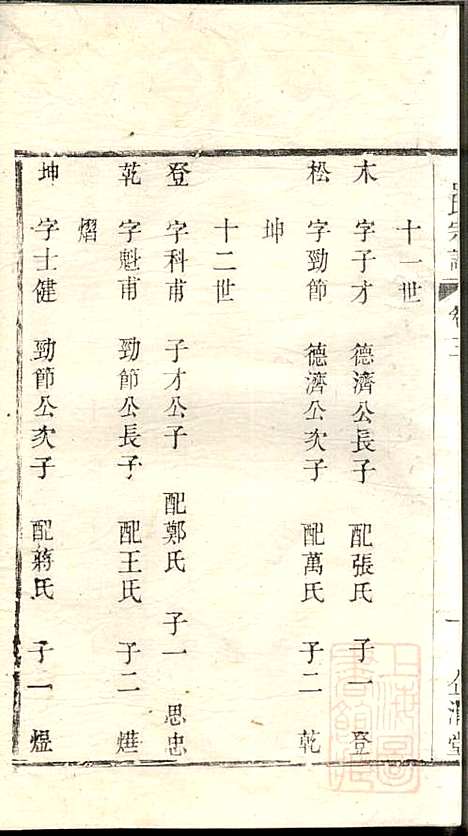 [下载][吕氏宗谱]范逊斋_企渭堂_清同治10年1871_吕氏家谱_三.pdf