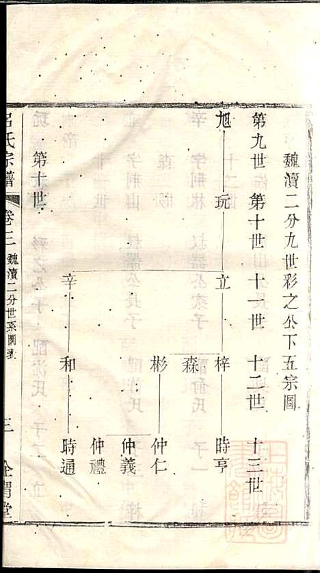 [下载][吕氏宗谱]范逊斋_企渭堂_清同治10年1871_吕氏家谱_三.pdf