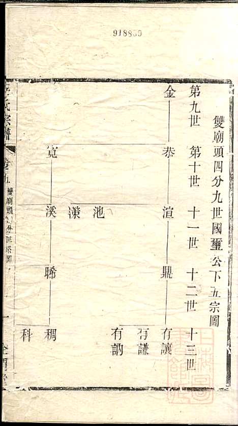 [下载][吕氏宗谱]范逊斋_企渭堂_清同治10年1871_吕氏家谱_五.pdf