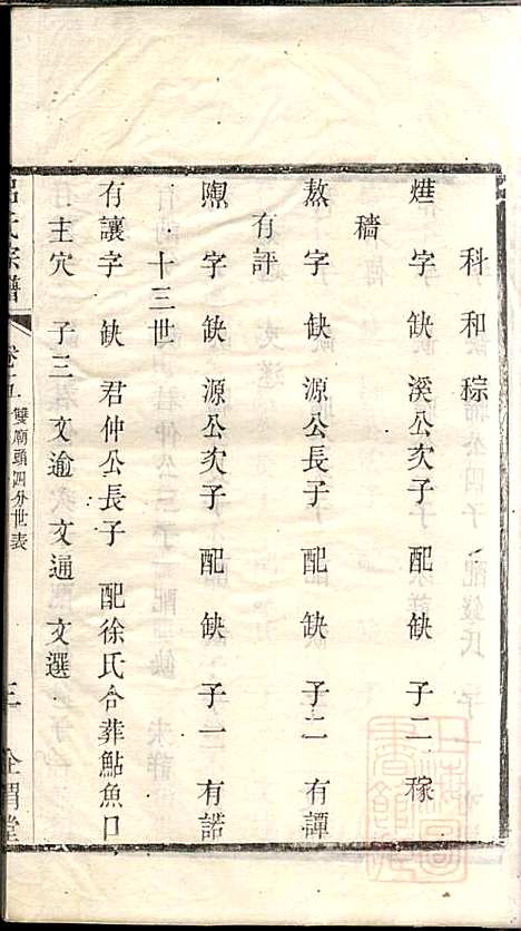 [下载][吕氏宗谱]范逊斋_企渭堂_清同治10年1871_吕氏家谱_五.pdf