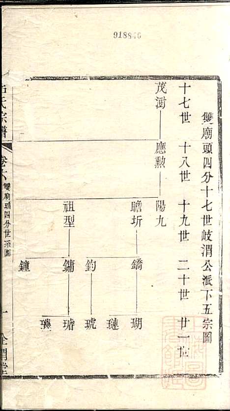 [下载][吕氏宗谱]范逊斋_企渭堂_清同治10年1871_吕氏家谱_六.pdf