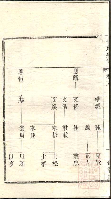 [下载][吕氏宗谱]范逊斋_企渭堂_清同治10年1871_吕氏家谱_六.pdf