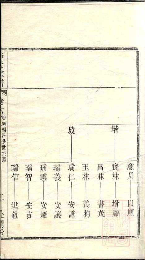 [下载][吕氏宗谱]范逊斋_企渭堂_清同治10年1871_吕氏家谱_六.pdf