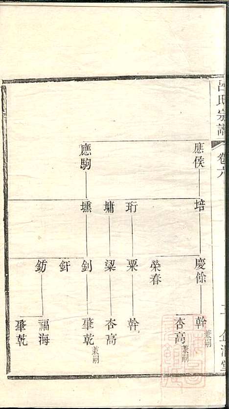 [下载][吕氏宗谱]范逊斋_企渭堂_清同治10年1871_吕氏家谱_六.pdf