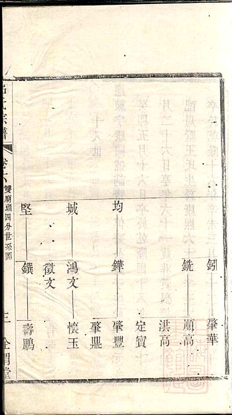 [下载][吕氏宗谱]范逊斋_企渭堂_清同治10年1871_吕氏家谱_六.pdf