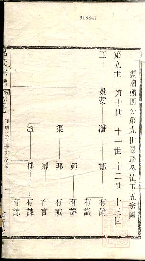 [下载][吕氏宗谱]范逊斋_企渭堂_清同治10年1871_吕氏家谱_七.pdf