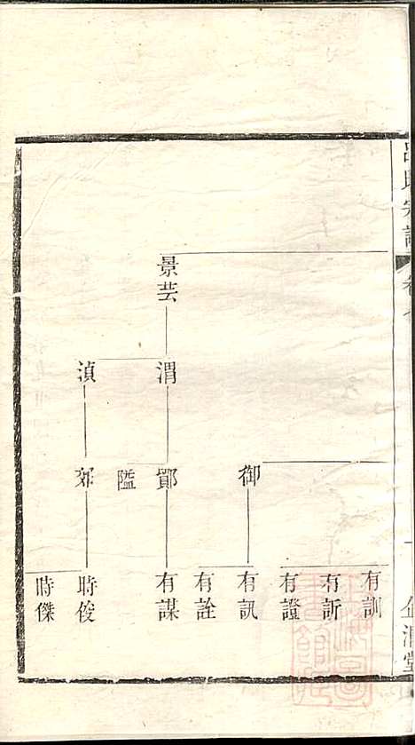 [下载][吕氏宗谱]范逊斋_企渭堂_清同治10年1871_吕氏家谱_七.pdf