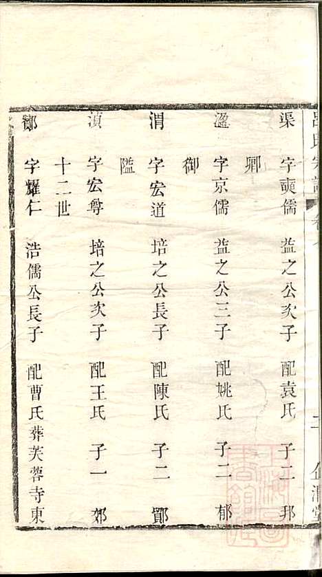 [下载][吕氏宗谱]范逊斋_企渭堂_清同治10年1871_吕氏家谱_七.pdf