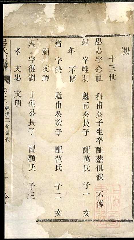 [下载][吕氏宗谱]吕坤元_企渭堂_清道光2年1822_吕氏家谱_一.pdf