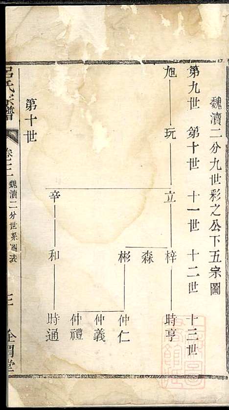 [下载][吕氏宗谱]吕坤元_企渭堂_清道光2年1822_吕氏家谱_一.pdf