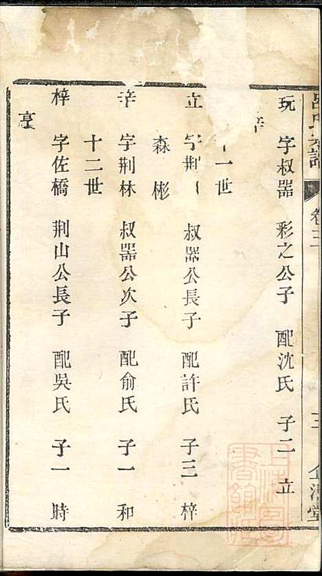 [下载][吕氏宗谱]吕坤元_企渭堂_清道光2年1822_吕氏家谱_一.pdf