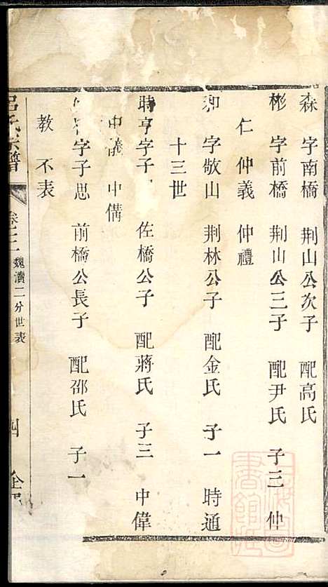 [下载][吕氏宗谱]吕坤元_企渭堂_清道光2年1822_吕氏家谱_一.pdf