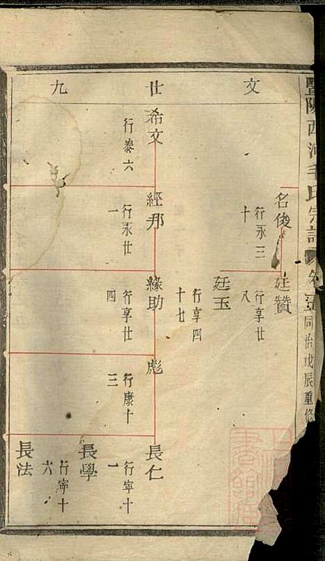 [下载][暨阳西河毛氏宗谱]毛凤翰_文振堂_清同治7年1868_暨阳西河毛氏家谱_五.pdf