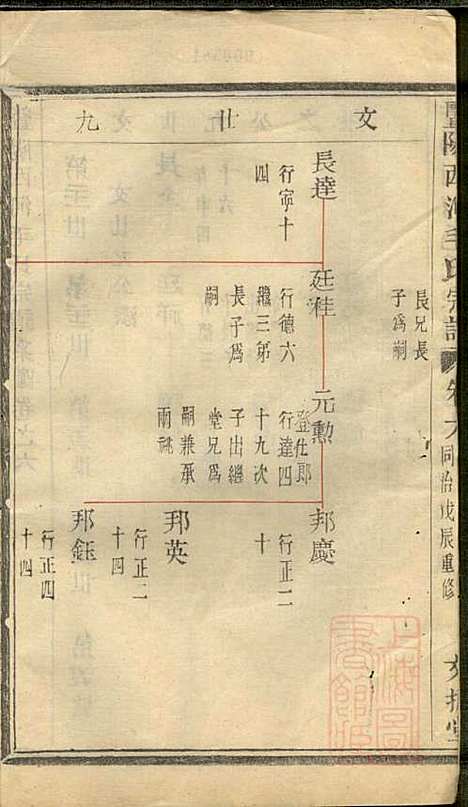 [下载][暨阳西河毛氏宗谱]毛凤翰_文振堂_清同治7年1868_暨阳西河毛氏家谱_六.pdf