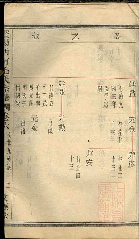 [下载][暨阳西河毛氏宗谱]毛凤翰_文振堂_清同治7年1868_暨阳西河毛氏家谱_六.pdf