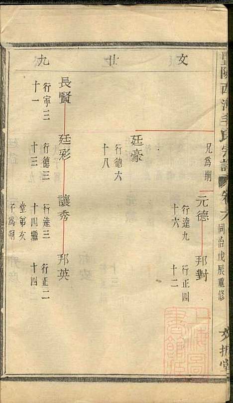 [下载][暨阳西河毛氏宗谱]毛凤翰_文振堂_清同治7年1868_暨阳西河毛氏家谱_六.pdf