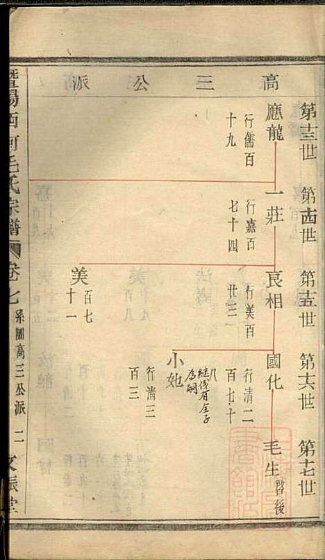 [下载][暨阳西河毛氏宗谱]毛凤翰_文振堂_清同治7年1868_暨阳西河毛氏家谱_七.pdf