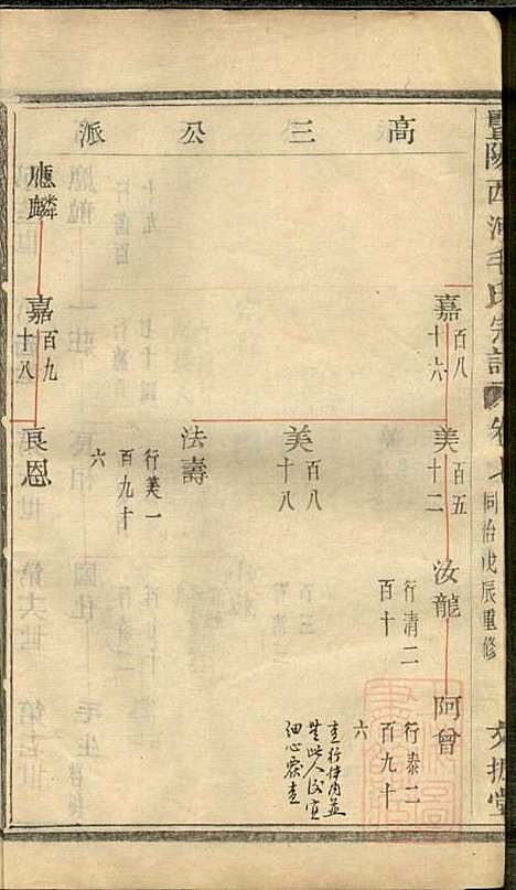 [下载][暨阳西河毛氏宗谱]毛凤翰_文振堂_清同治7年1868_暨阳西河毛氏家谱_七.pdf