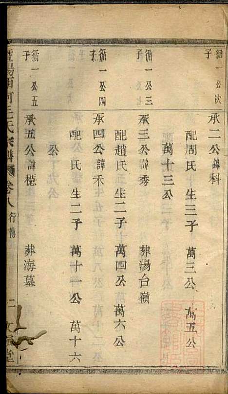 [下载][暨阳西河毛氏宗谱]毛凤翰_文振堂_清同治7年1868_暨阳西河毛氏家谱_八.pdf