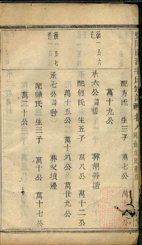 [下载][暨阳西河毛氏宗谱]毛凤翰_文振堂_清同治7年1868_暨阳西河毛氏家谱_八.pdf