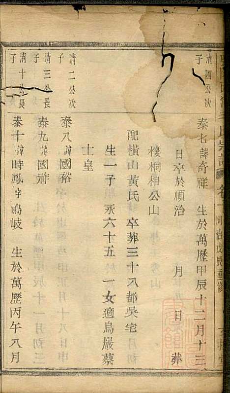 [下载][暨阳西河毛氏宗谱]毛凤翰_文振堂_清同治7年1868_暨阳西河毛氏家谱_十.pdf